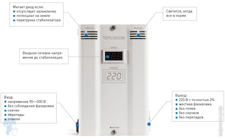 Стабилизатор напряжения Бастион TEPLOCOM ST-600 INVERTOR для газ.котлов купить недорого в интернет-магазине сантехники и плитки Афоня Стабилизатор напряжения Бастион TEPLOCOM ST-600 INVERTOR для газ.котлов купить недорого в интернет-магазине сантехники и плитки Афоня
