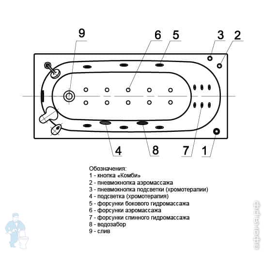 Акватек ОБЕРОН Акватек ОБЕРОН