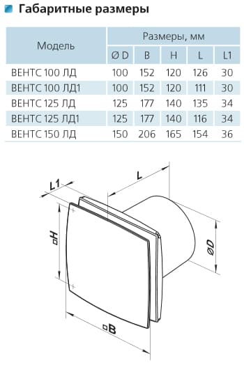 вентилятор Vents