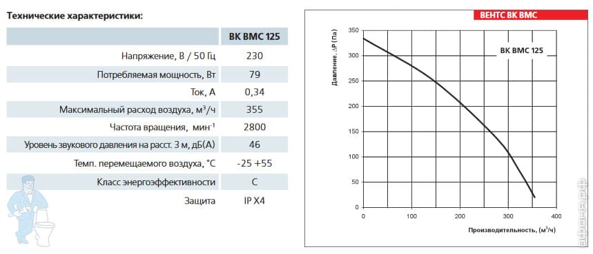�������������� ���������� ����� �� ��� 125 - �� ��������� ���������