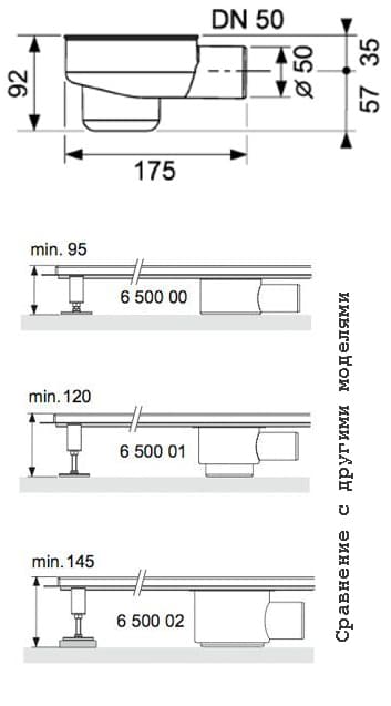 Сифон ТЕСЕ drainline DN 50 650001 Размеры на схеме Сифон ТЕСЕ drainline DN 50 650001 Размеры на схеме
