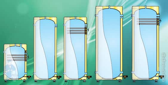 �������� ������� OSO