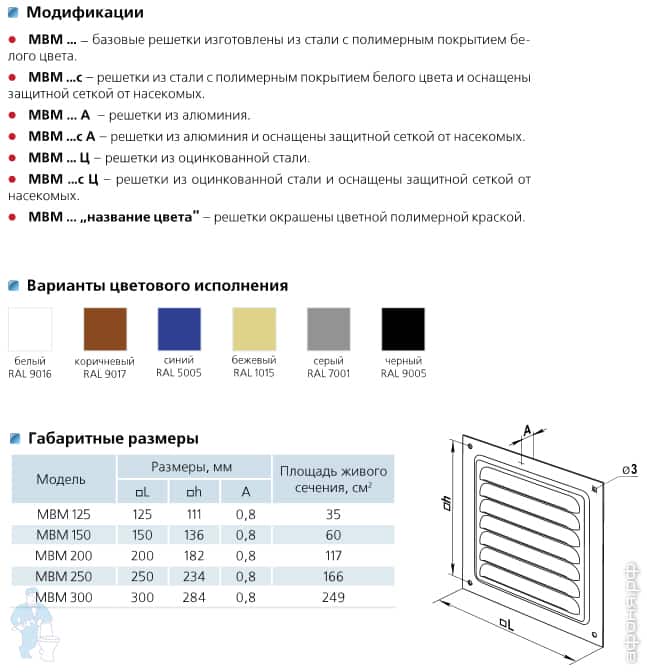 ������� �������������� Vents ���