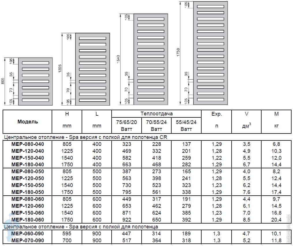 ������� ����������������� Zehnder Metropolitan