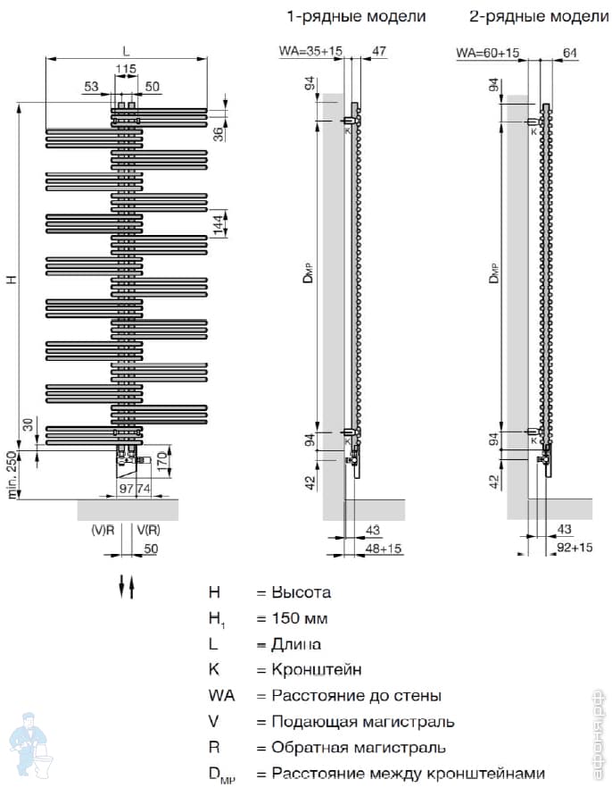 водяной полотенцесушитель Zehnder Yucca