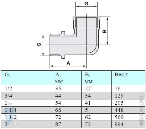 7 мм. 2 дюйма угловая far. Угол 1 2 размеры. Угольник наружный резьба 1/2 3 четверти. Присоединительная резьба патрубка, дюйм: 1" 1/4 диаметр.