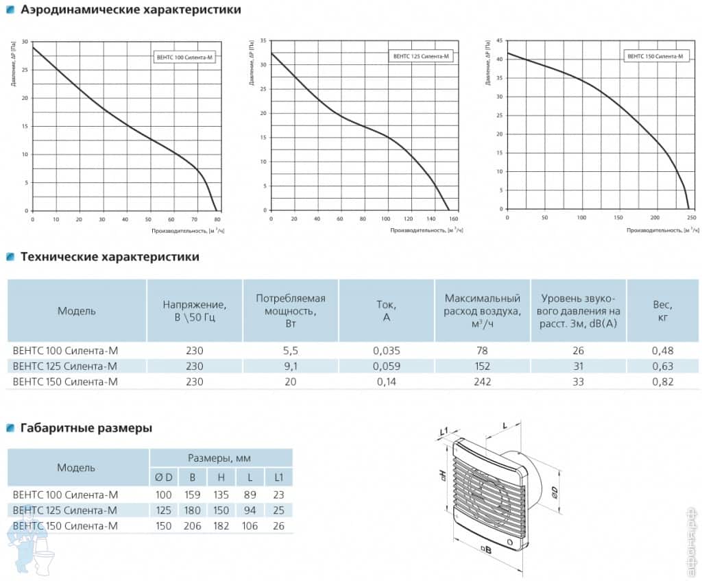 вентилятор Vents вентилятор Vents