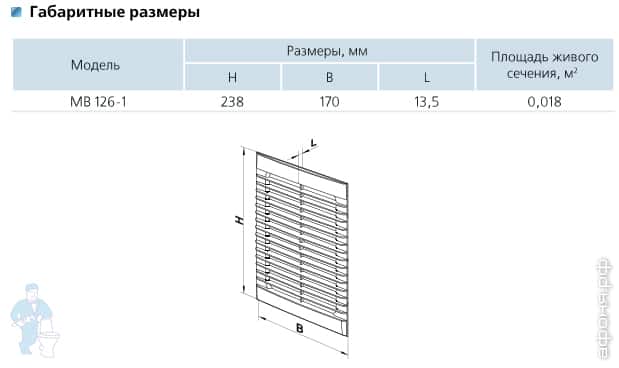 ������� �������������� Vents