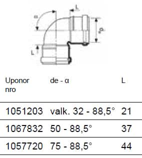   Uponor HTP 90_CAD.JPG