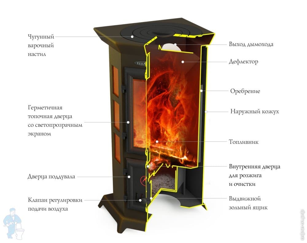 Печь отопительно-варочная Термофор СТАТИКА КВИНТА черная бронза Печь отопительно-варочная Термофор СТАТИКА КВИНТА черная бронза