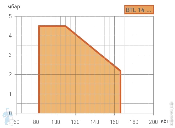 ������� ��� ����� Baltur