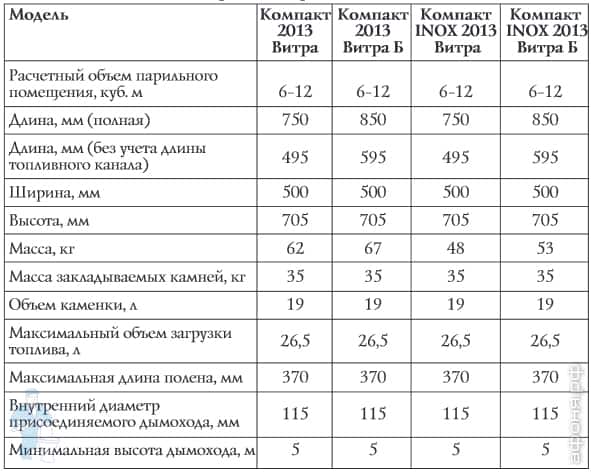 ���� ��� ���� �������� ������� 2013