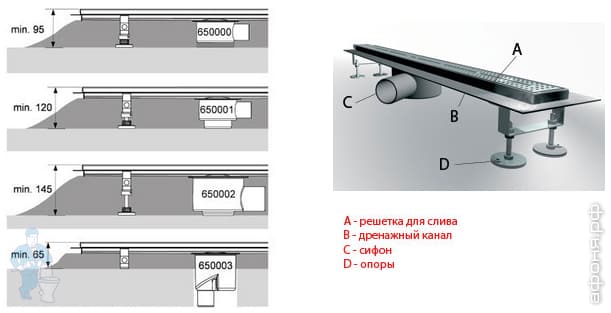 система водоотвода TeceDrainline система водоотвода TeceDrainline