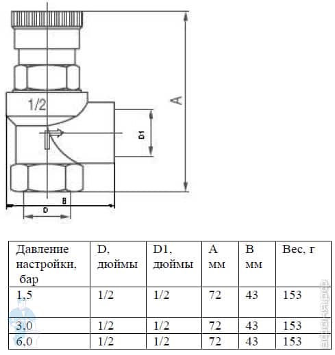Клапан предохранительный VALTEC 1/2\"х6 бар с возм.ручного открытия VT ...