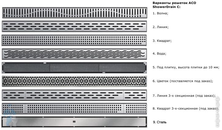 канализация ACO канализация ACO