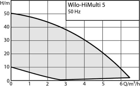 wilo249960_1140x_1.jpg
