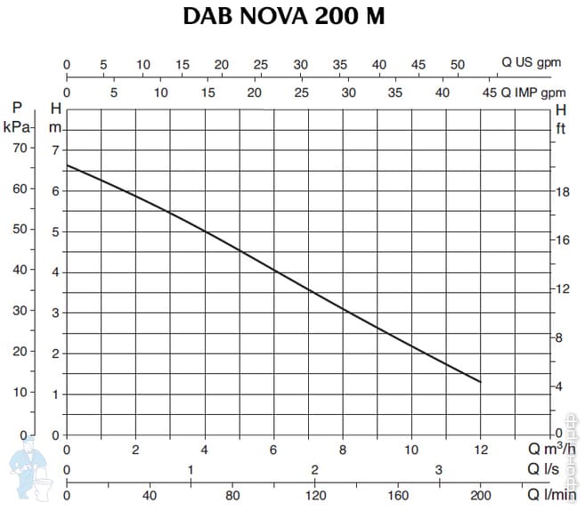DAB-NOVA-200-M.jpg
