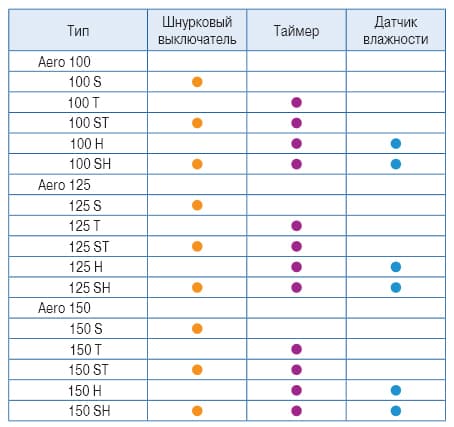 ���������� Blauberg