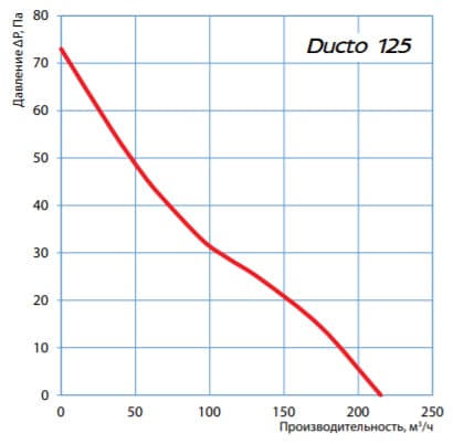 Ducto 125.jpg