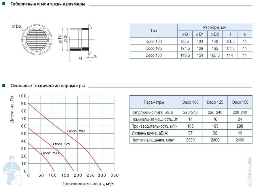 ���������� Blauberg