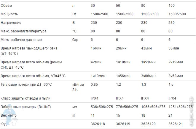 ARISTON VELIS ABS VLS EVO INOX QH Технические характеристики