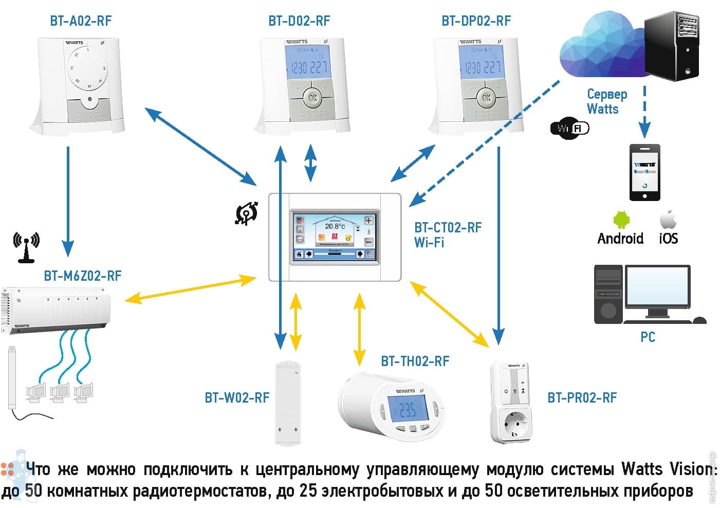 Watts BT-CT02-RF_3.jpg