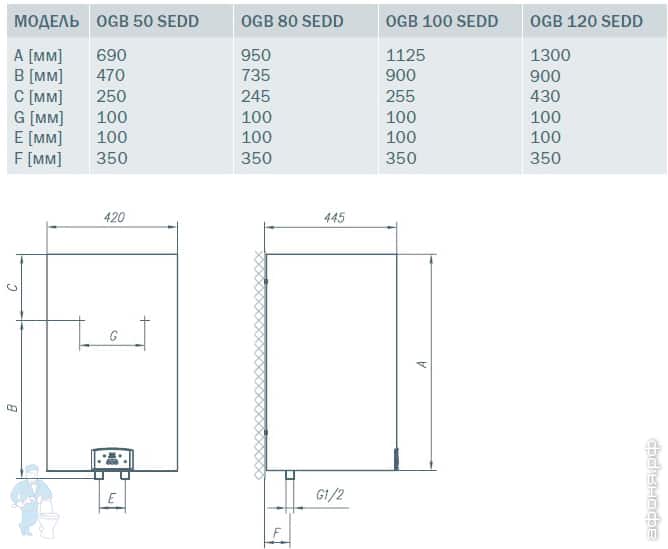OGB SEDD_CAD.jpg OGB SEDD_CAD.jpg