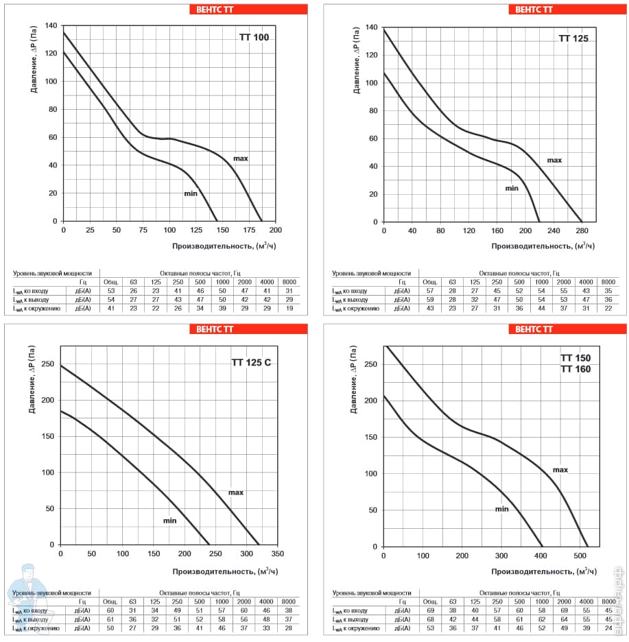 ���������� Vents