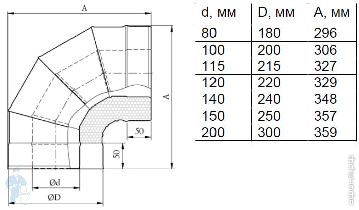 Диаметр дымохода 200. Угол 90 градусов для трубы 200мм. Вентиляционный отвод 90 градусов d200. 110 Дымоход отвод нержавеющий чертеж. Угол 90 градусов для трубы 150мм.