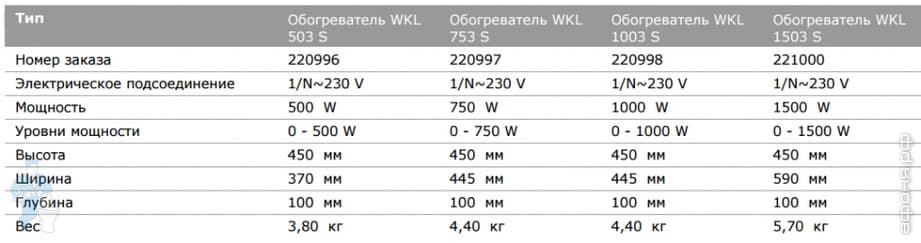 ��������� AEG WKL