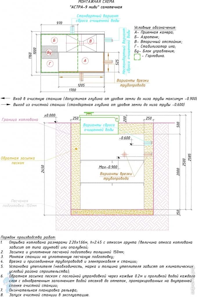 Станция биологической очистки Юнилос Станция биологической очистки Юнилос