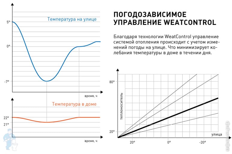 ��������������� ������� TEPLOCOM Cloud