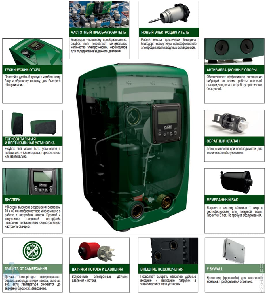 Насосная станция DAB E.SYBOX MINI, 55 м, 4,8 м3/ч, частотная, 60179457 ...