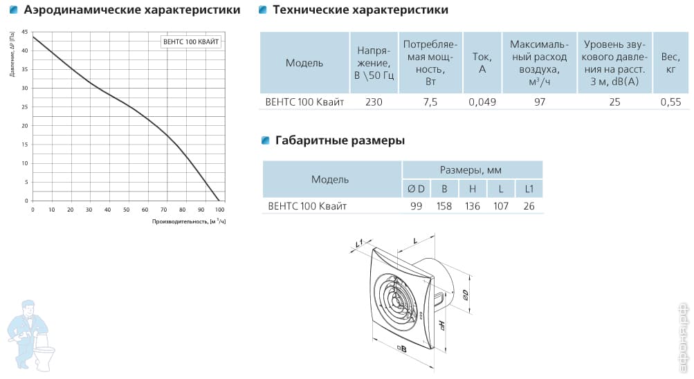 вентилятор Vents