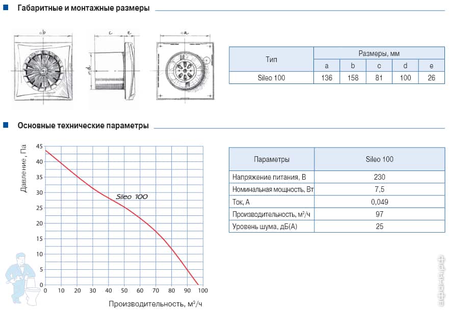���������� Blauberg