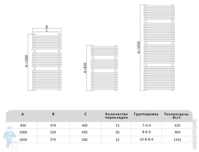 BENETTO Венето