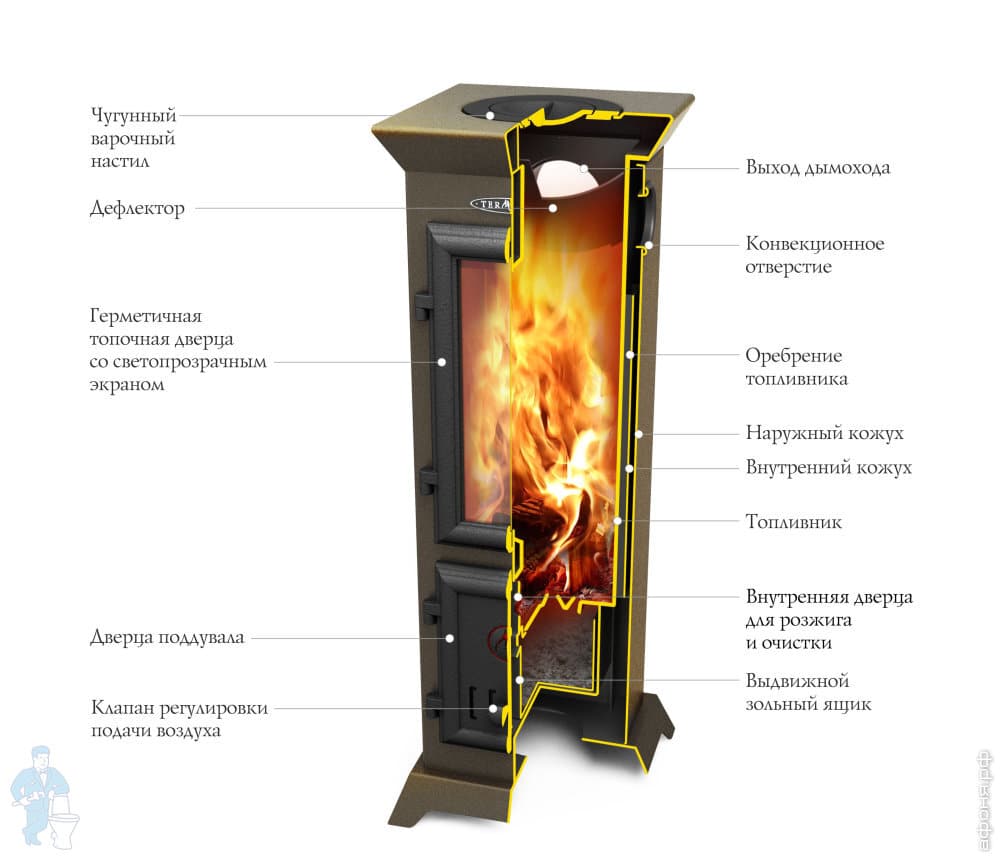 Печь отопительно-варочная Термофор СТАТИКА ТЕТРА МИНИ черная бронза Печь отопительно-варочная Термофор СТАТИКА ТЕТРА МИНИ черная бронза