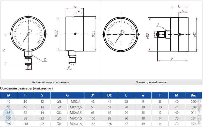 чертеж манометра Росма купить манометр Росма