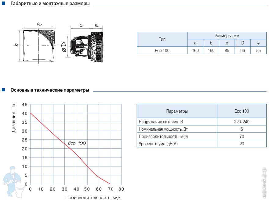 вентилятор Blauberg вентилятор Blauberg