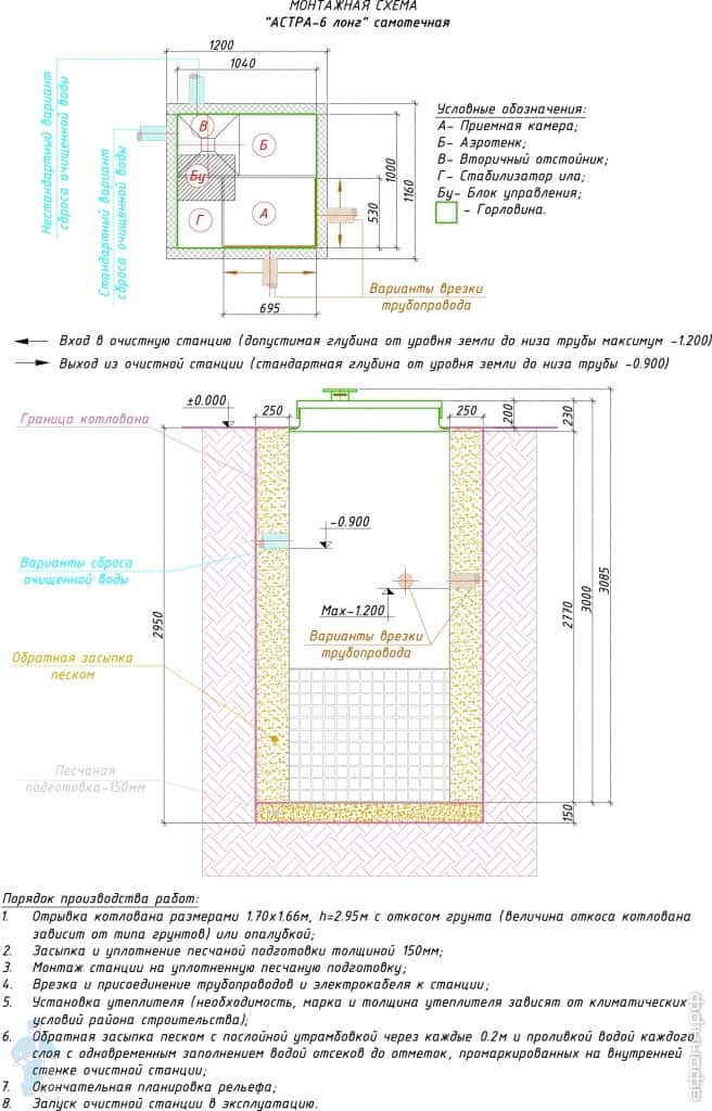 Станция биологической очистки Юнилос Станция биологической очистки Юнилос