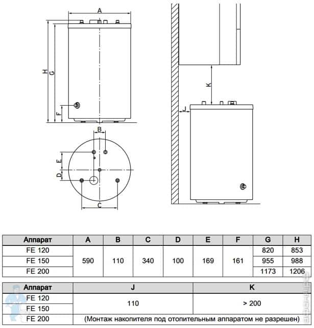 Бойлер косвенного нагрева PROTHERM FE Бойлер косвенного нагрева PROTHERM FE