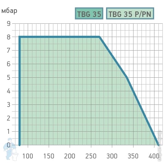 ������� ��� ����� Baltur