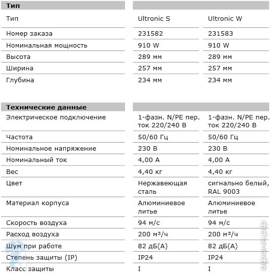 сушилка для рук Stiebel Eltron сушилка для рук Stiebel Eltron