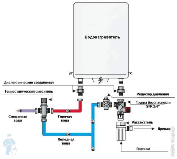 ������ ������ ������������ ������� Watts SFR � �������� �������� ���������� �����
