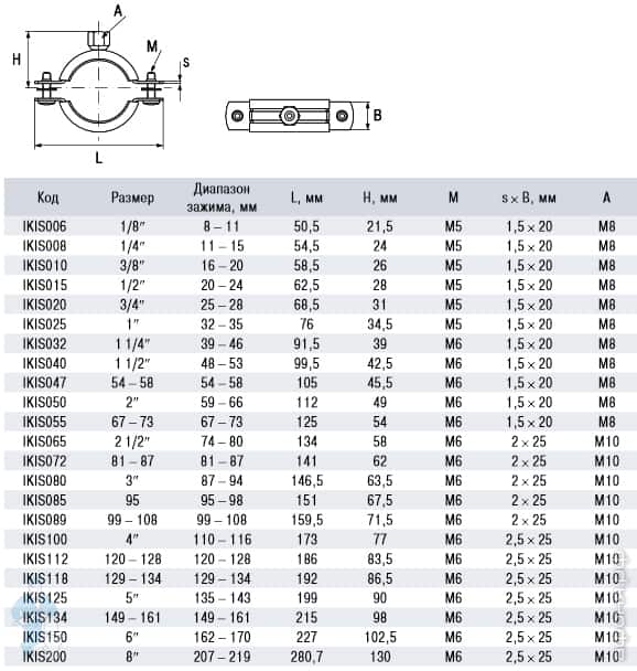 Крепёж для трубы INKA Крепёж для трубы INKA