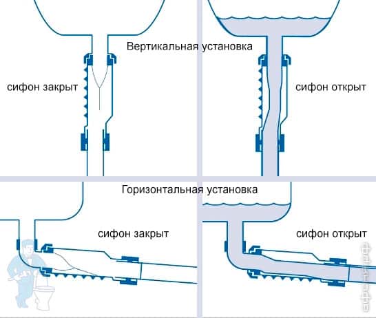 Сифон McAlpine MRNRV40, MRNRV50C, MRNRV32C, MRNRV32, MRNRV40C, MRNRV50C - купить в интернет магазине сантехники и плитки Афоня Сифон McAlpine MRNRV40, MRNRV50C, MRNRV32C, MRNRV32, MRNRV40C, MRNRV50C - купить в интернет магазине сантехники и плитки Афоня