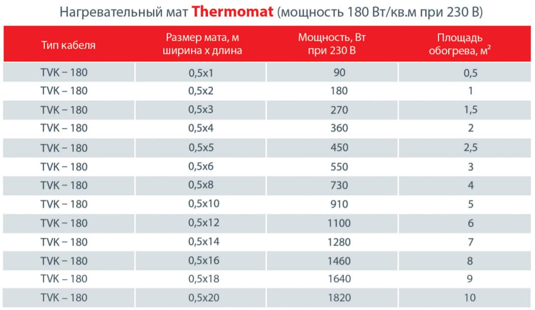 Thermomat TVK-180-3.jpg
