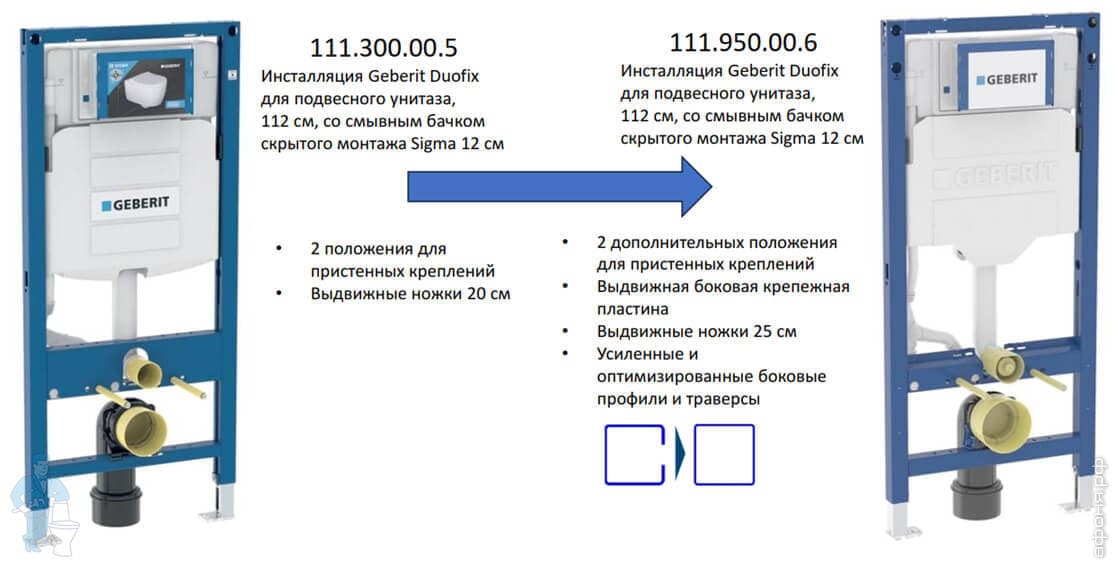 Замена артикула инсталляции Geberit