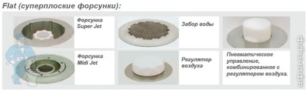 Гидромассажная система RAVAK Гидромассажная система RAVAK