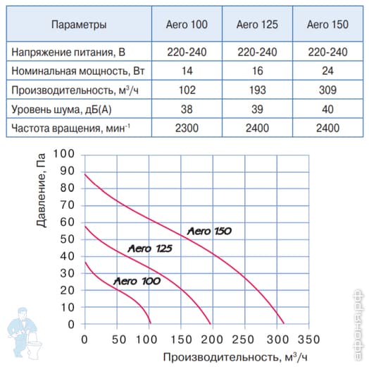 aero chrome 100_CAD1.JPG